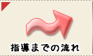 決まるまでの流れ